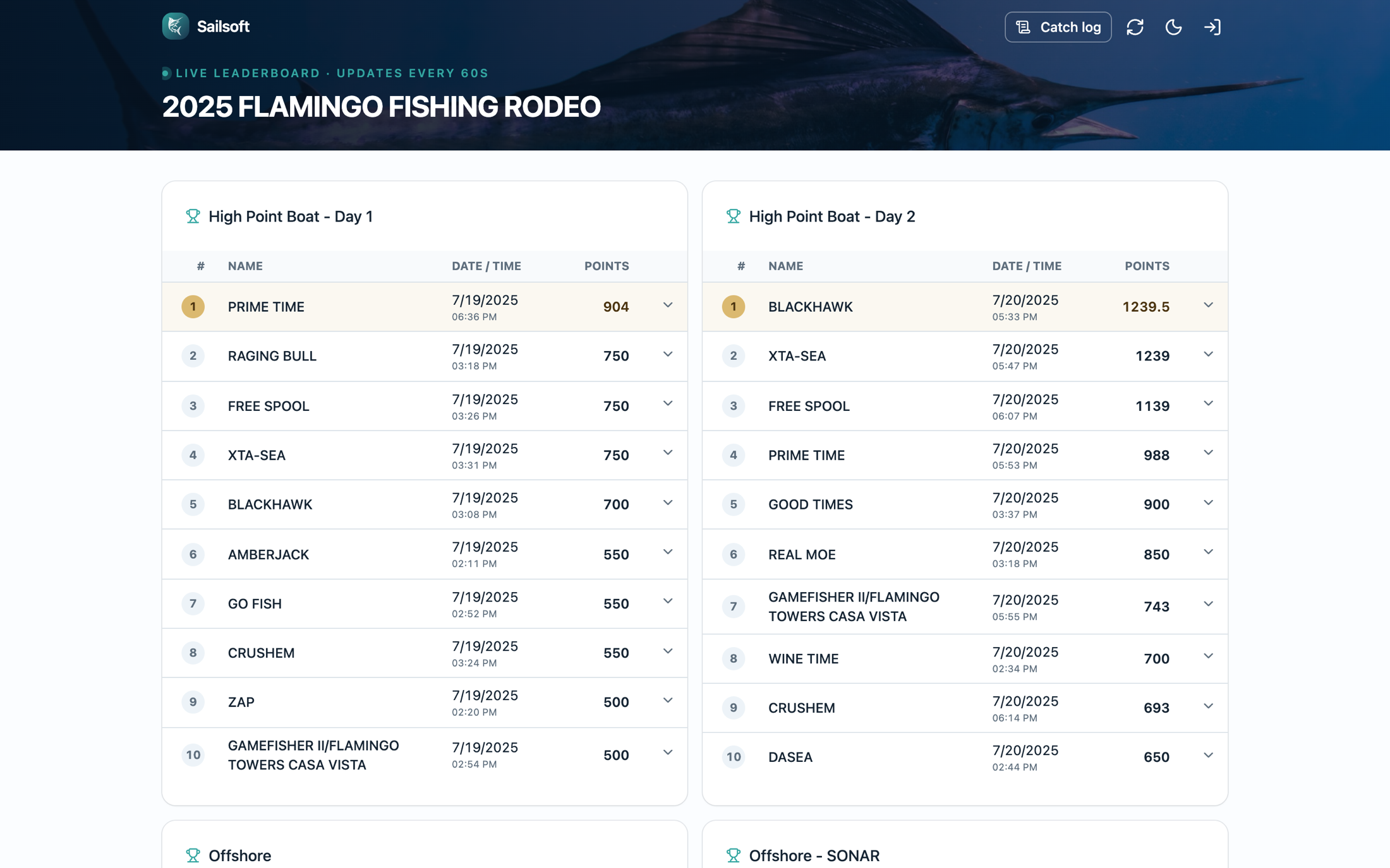 Sailsoft live public leaderboard showing High Point Boat standings for two tournament days